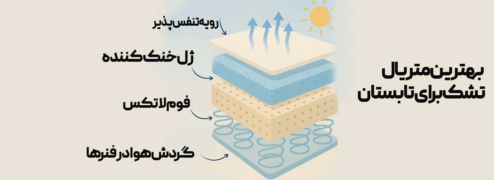 بهترین تشک برای تابستان